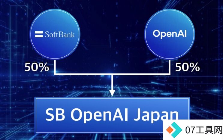 软银联手OpenAI成立合资公司 打造日本的人工智能帝国