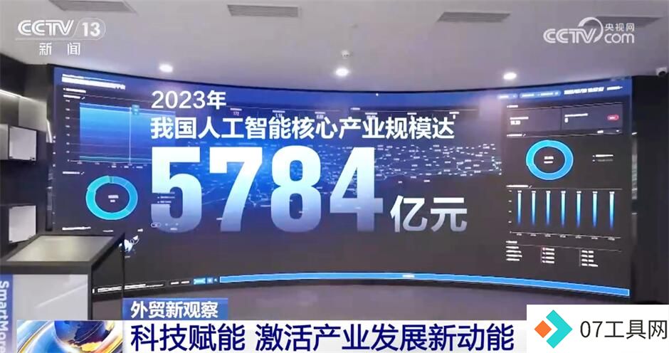 “人工智能+”助力外贸高质量发展 科技赋能激活产业发展新动能