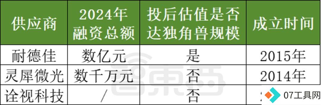 AI眼镜融资，爆爆爆
