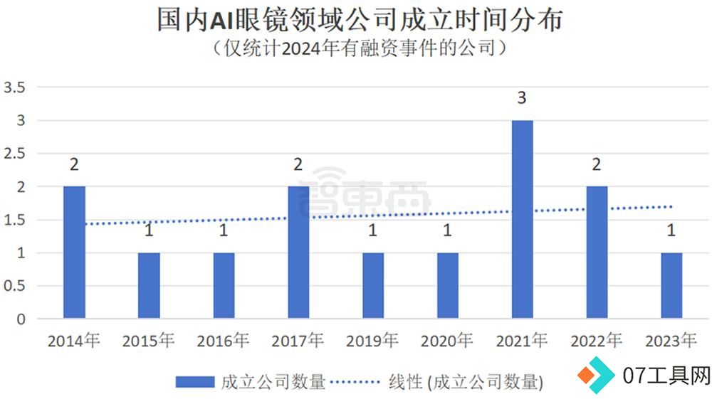 AI眼镜融资，爆爆爆