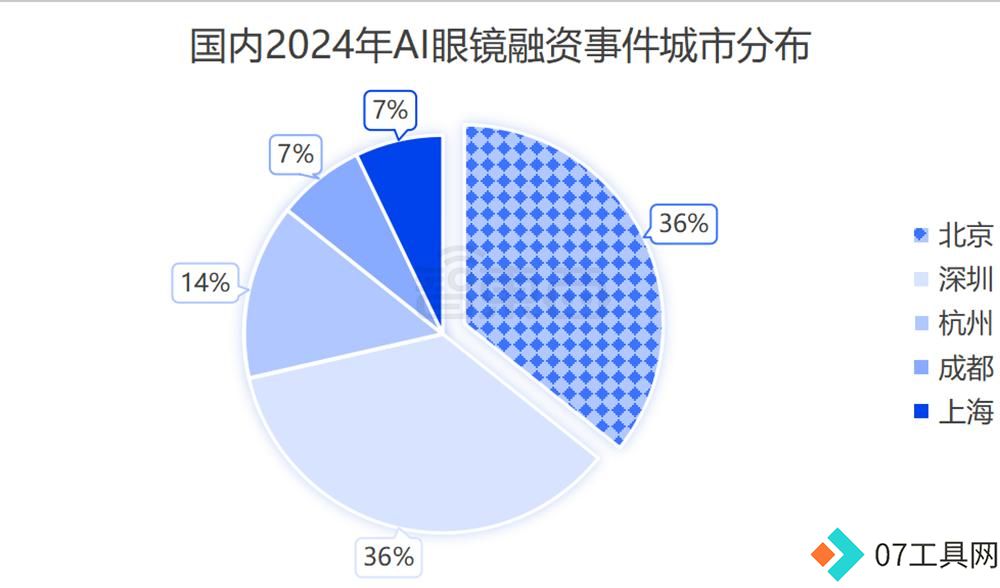 AI眼镜融资，爆爆爆