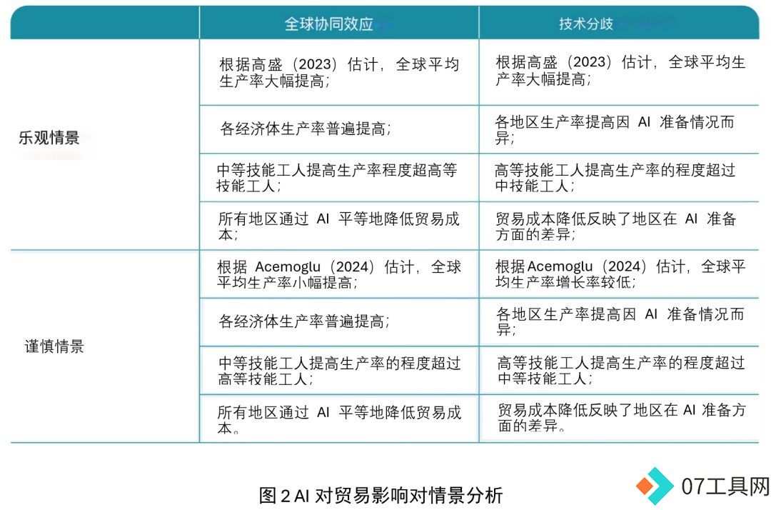 智能贸易：探讨人工智能与国际贸易
