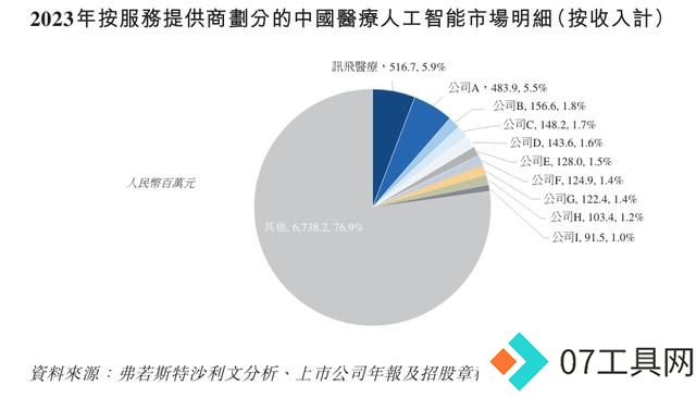 医疗大模型第一股大动作！引领3000亿医疗人工智能赛道
