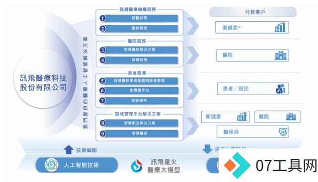 医疗大模型第一股大动作！引领3000亿医疗人工智能赛道