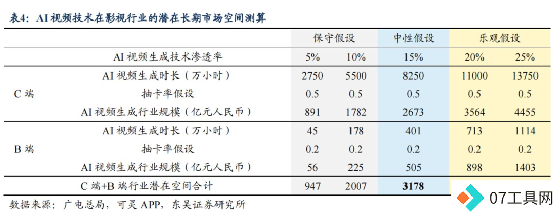 AI视频赛道，要变天了
