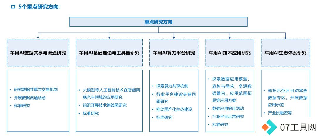 中国汽车工程学会人工智能分会筹备会议顺利召开