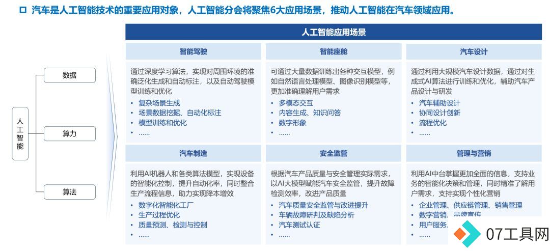 中国汽车工程学会人工智能分会筹备会议顺利召开