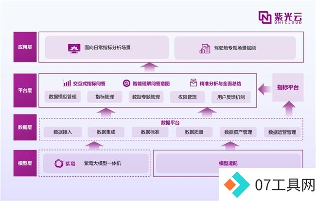 紫鸾大模型应用创新，开启AIGC政企落地新篇章