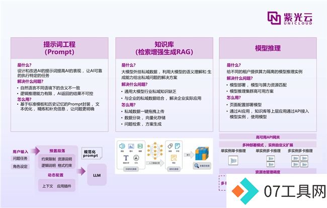 紫鸾大模型应用创新，开启AIGC政企落地新篇章