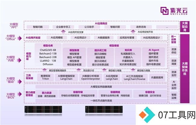 紫鸾大模型应用创新，开启AIGC政企落地新篇章