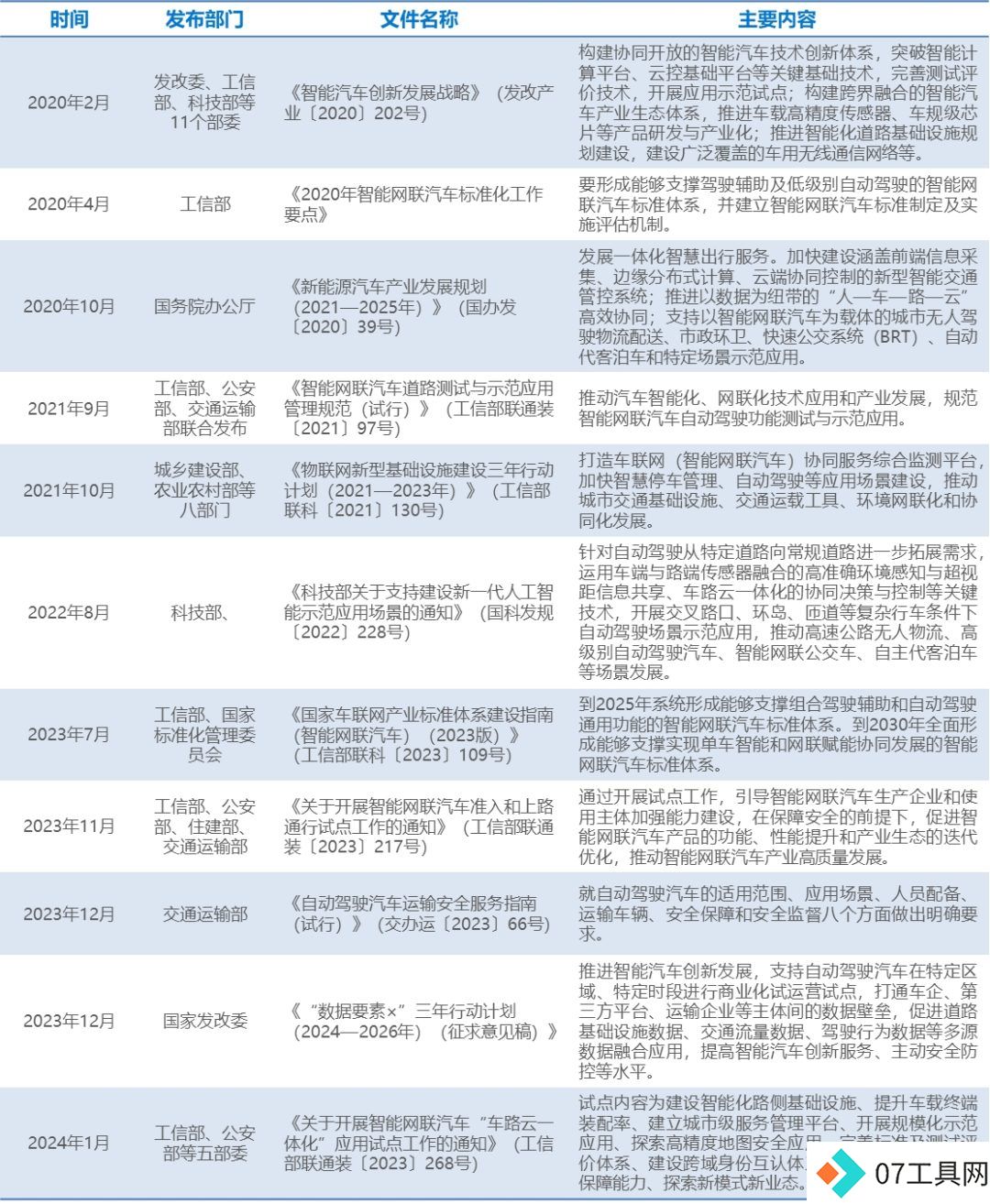 2024年“AI+出行”行业研究报告