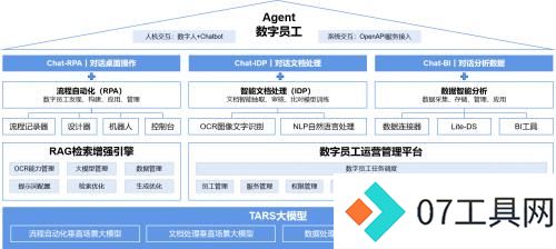 实在智能牵头编写信通院国内首个Agent（智能体）标准