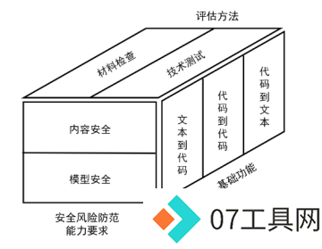 百度阿里小米 vivo 等参与中国信通院启动首轮评估