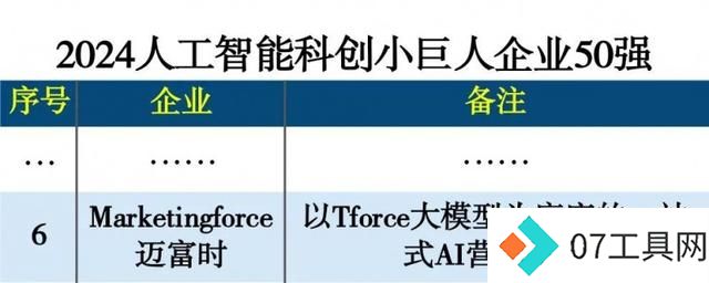迈富时荣获“2024人工智能科创小巨人50强”第六名，AI实力惊人