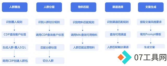 迈富时荣获“2024人工智能科创小巨人50强”第六名，AI实力惊人