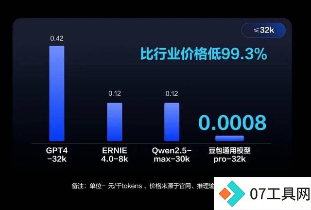 大模型生成式AI浪潮正席卷全球，如何让大家用得起？