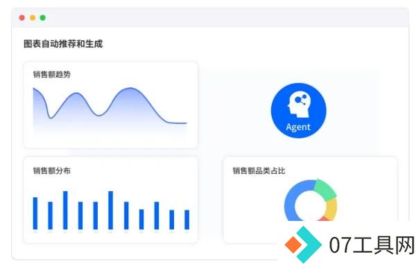 AI Agent助力企业数据分析，驱动高效智能决策