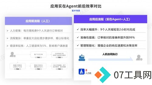 实在智能Agent驱动上市医疗巨头效率与效益双飞，构建330+项自动化场景