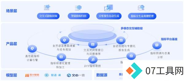 AI Agent助力企业数据分析，驱动高效智能决策