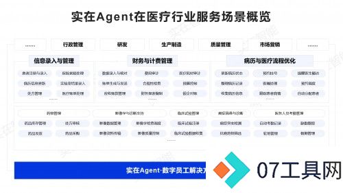 实在智能Agent驱动上市医疗巨头效率与效益双飞，构建330+项自动化场景