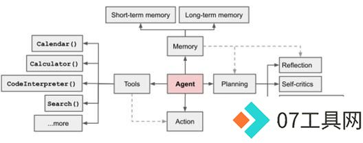 OpenAI、微软押注，大模型应用的尽头是AI Agent？｜对话面壁智能