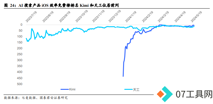 国产大模型第一波应用已经落地：搜索与情感陪伴赛道崛起！