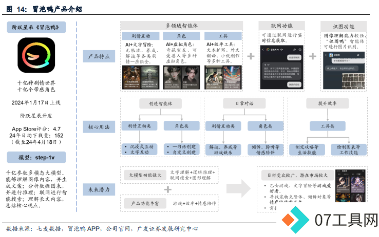 国产大模型第一波应用已经落地：搜索与情感陪伴赛道崛起！