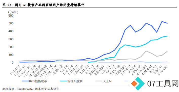 国产大模型第一波应用已经落地：搜索与情感陪伴赛道崛起！