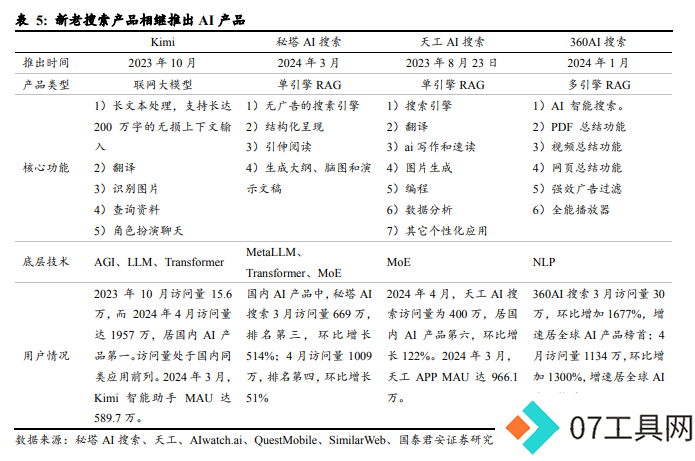 国产大模型第一波应用已经落地：搜索与情感陪伴赛道崛起！