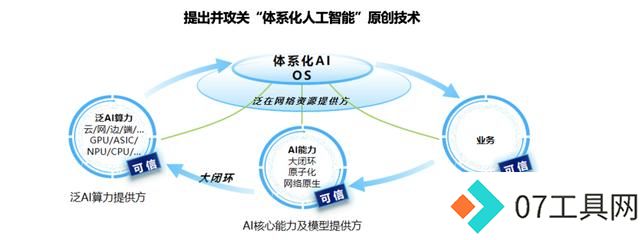 中国移动千亿多模态大模型发布,九天-九九风趣畅聊堪比GPT-4o 中国移动千亿多模态大模型发布,九天-九九风趣畅聊堪比GPT-4o