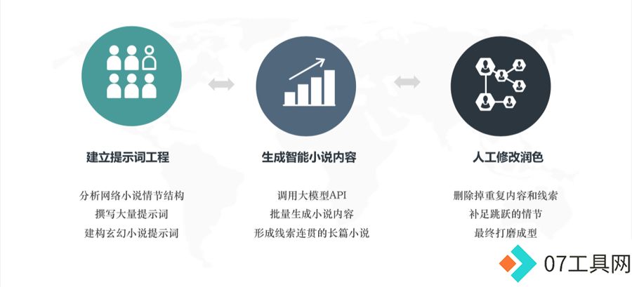第一部人工智能长篇小说在上海发布，AI写出百万字小说，意味着什么？