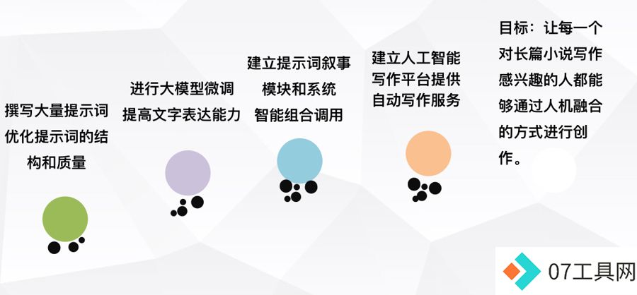 第一部人工智能长篇小说在上海发布，AI写出百万字小说，意味着什么？