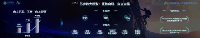 中国移动千亿多模态大模型发布,九天-九九风趣畅聊堪比GPT-4o 中国移动千亿多模态大模型发布,九天-九九风趣畅聊堪比GPT-4o