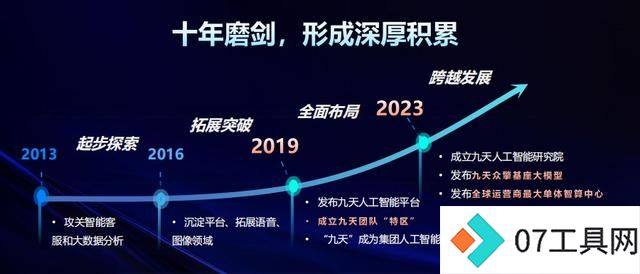 中国移动千亿多模态大模型发布,九天-九九风趣畅聊堪比GPT-4o 中国移动千亿多模态大模型发布,九天-九九风趣畅聊堪比GPT-4o