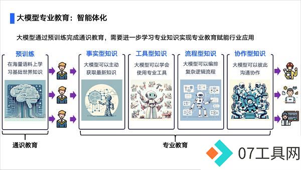 汽车行业首个群体智能技术白皮书发布，AI Agent助力汽车行业智能化转型