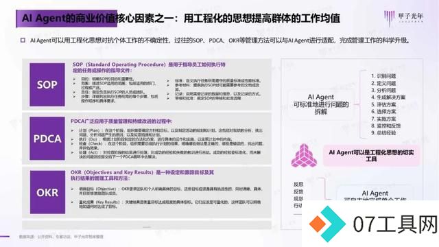 2024年AI Agent行业报告
