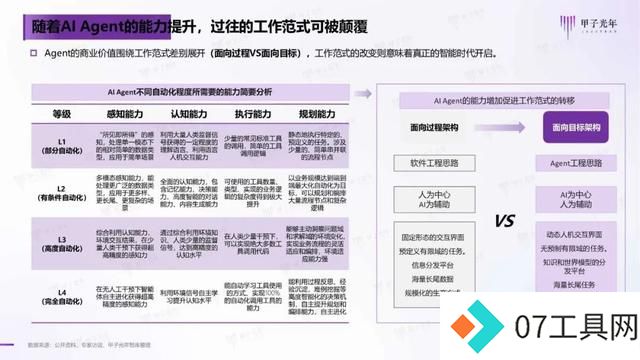 2024年AI Agent行业报告
