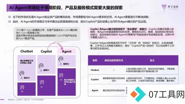 2024年AI Agent行业报告