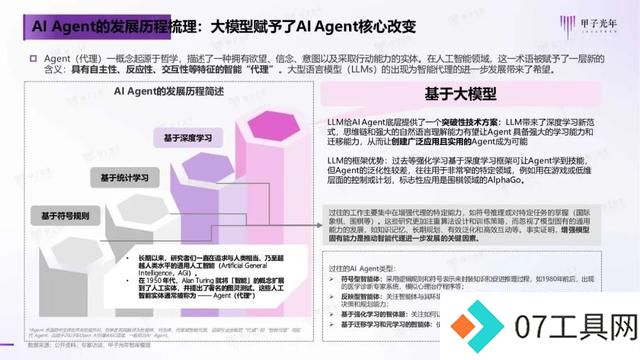 2024年AI Agent行业报告