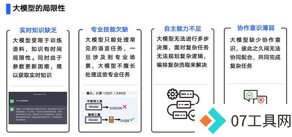汽车行业首个群体智能技术白皮书发布，AI Agent助力汽车行业智能化转型