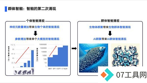 汽车行业首个群体智能技术白皮书发布，AI Agent助力汽车行业智能化转型