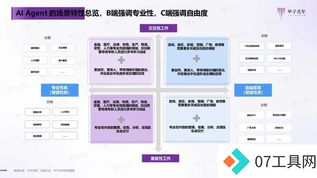 2024年AI Agent行业报告
