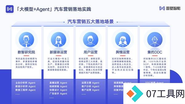 汽车行业首个群体智能技术白皮书发布，AI Agent助力汽车行业智能化转型