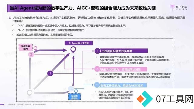 2024年AI Agent行业报告