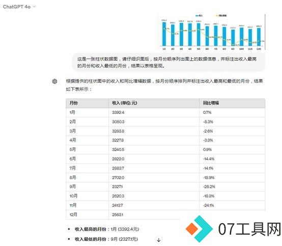四大维度深度体验多模态性能，GPT-4o为何被称作“最强大模型”？