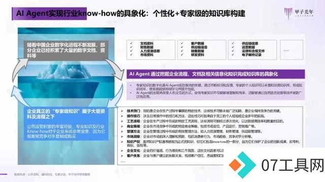 2024年AI Agent行业报告