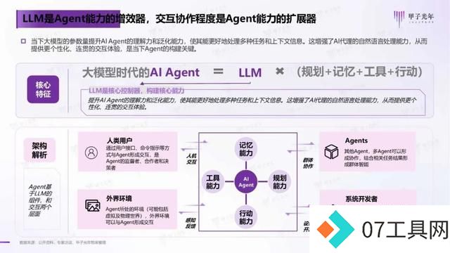 2024年AI Agent行业报告