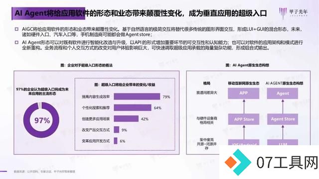 2024年AI Agent行业报告