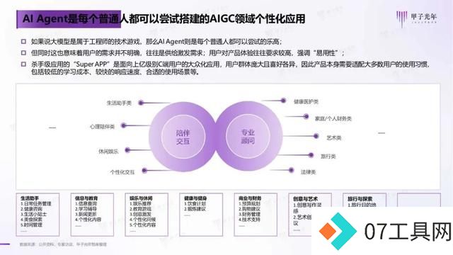 2024年AI Agent行业报告