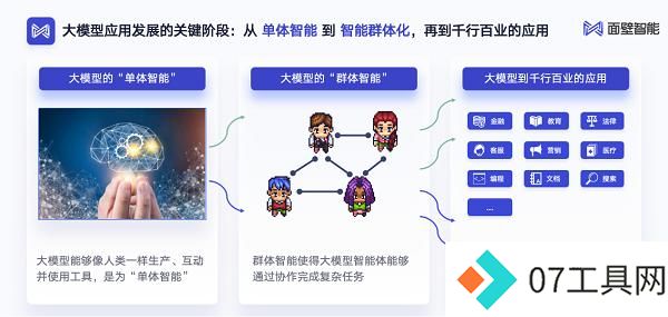 汽车行业首个群体智能技术白皮书发布，AI Agent助力汽车行业智能化转型